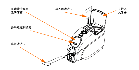 圖文講解Zebra ZXP Series 3何時(shí)清潔,應(yīng)該如何清潔步驟