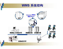 WMS倉(cāng)庫(kù)管理系統(tǒng)