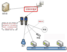 SMT機(jī)臺(tái)上料防呆解決方案