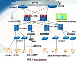 1-ARUBA酒店無線網(wǎng)解決方案