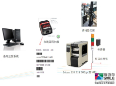 條碼三防管理系統(tǒng)方案