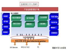 手機(jī)包裝追溯系統(tǒng)應(yīng)用方案