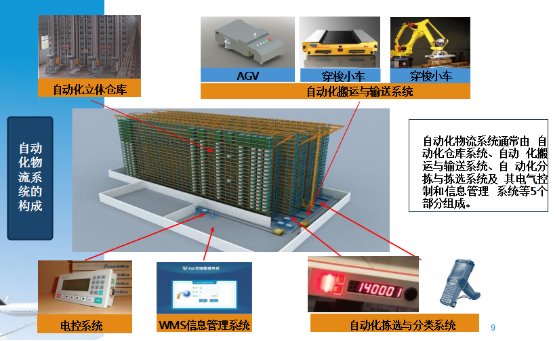 斯邁爾電子標(biāo)簽揀貨系統(tǒng)